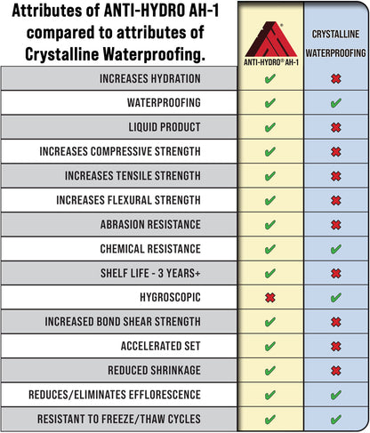 Anti-Hydro Original Formula AH-1