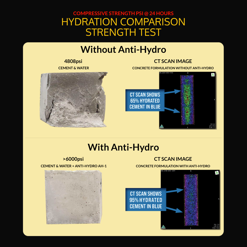 Anti-Hydro Original Formula AH-1