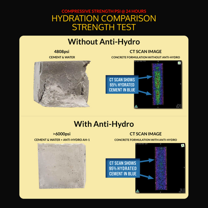 Anti-Hydro Original Formula AH-1