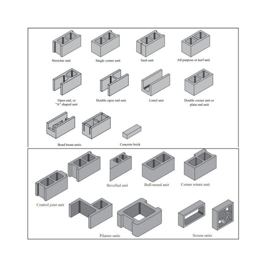 Concrete Masonry Units