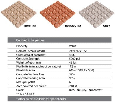 Drivable Grass, Fabrics and grids, landscaping products