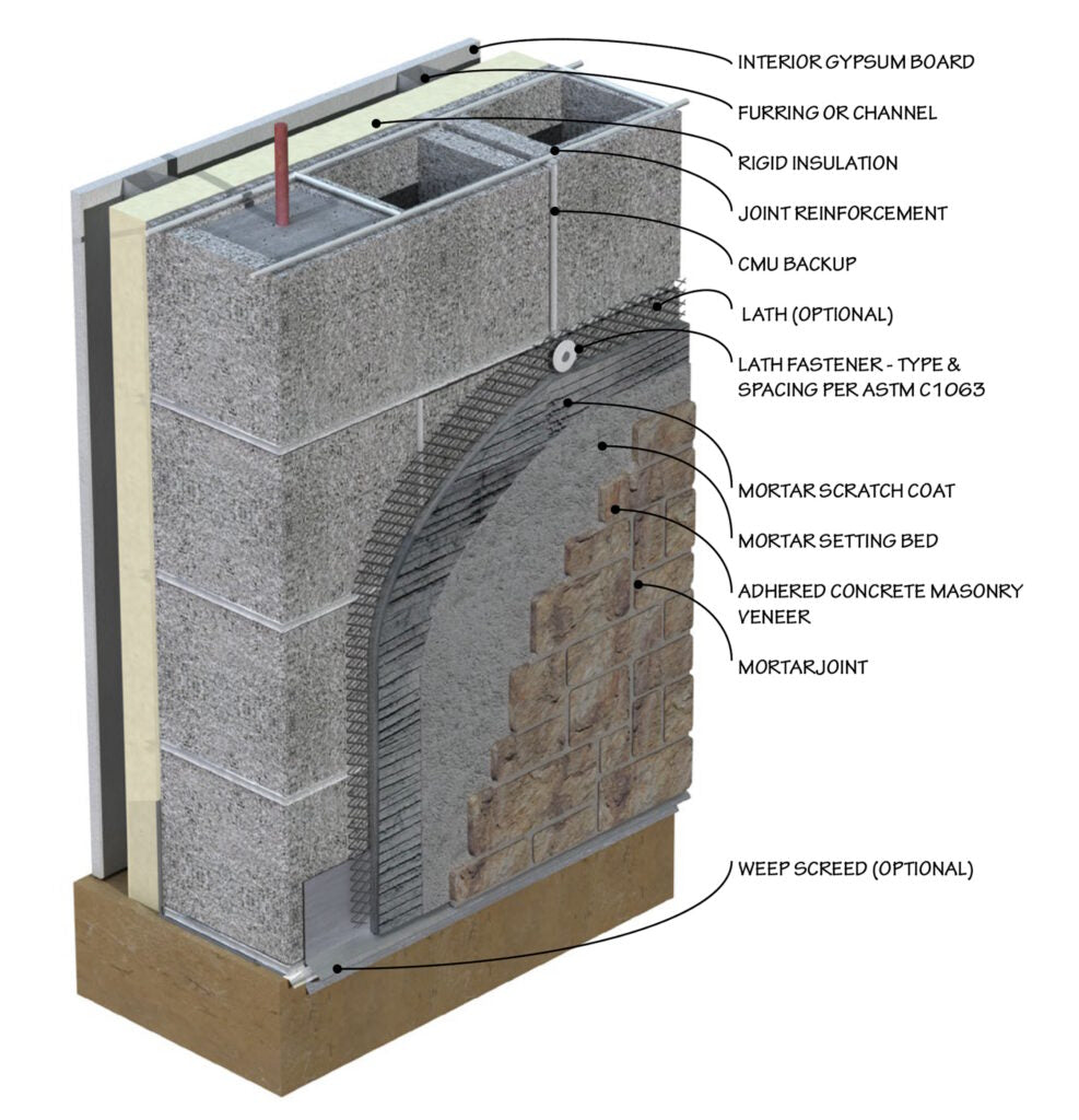 Alaskan Canyon Stone Thin Veneer