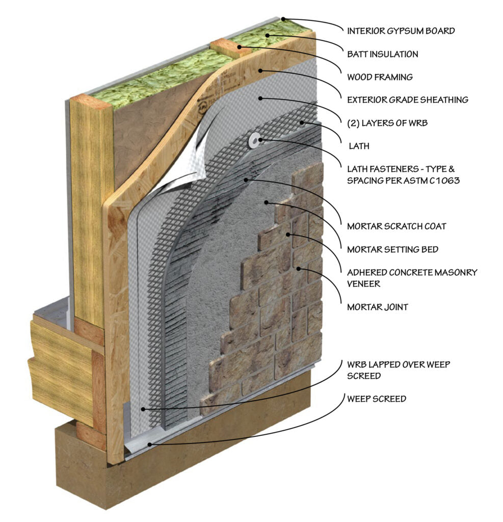 Alaskan Canyon Stone Thin Veneer