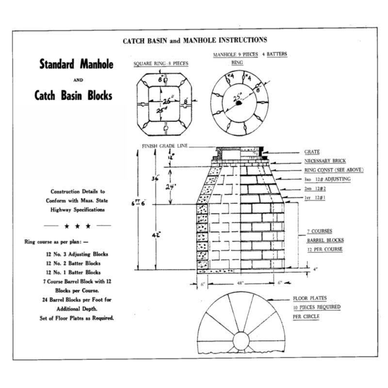 Manhole & Catch Basin Blocks