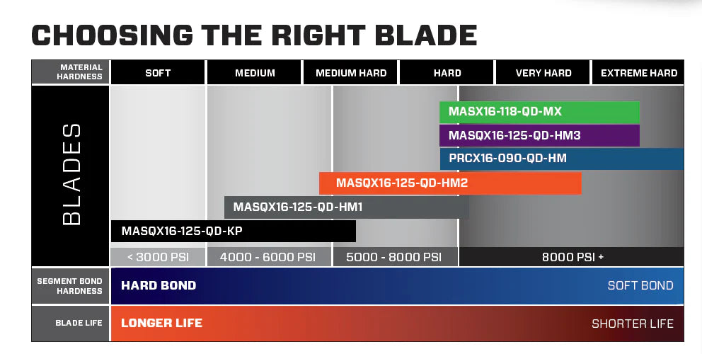 iQ Tools Chart