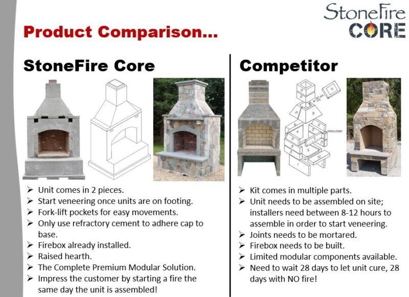 StoneFire Core Product Comparison