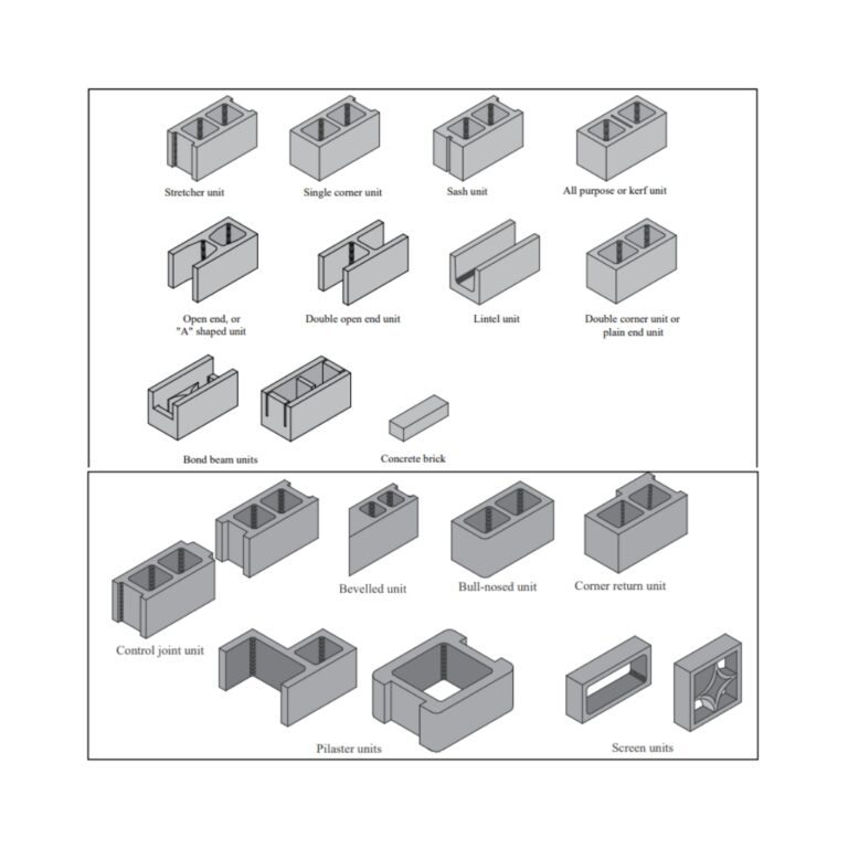 Concrete Masonry Units (CMU) - Camosse Masonry Supply