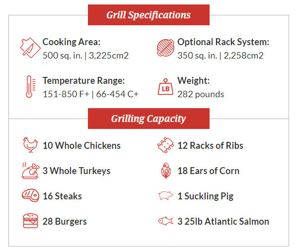 xxl grill details